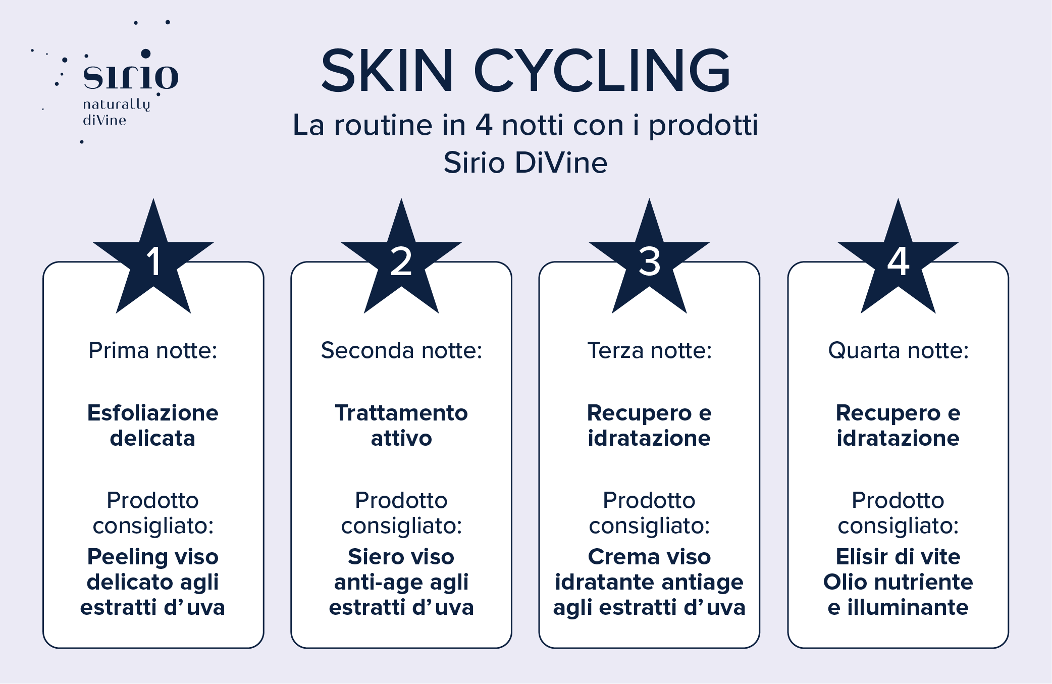 Skin Cycling, Rigenerare la pelle, Routine skincare facili